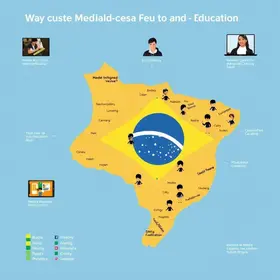 Educação midiática no Brasil