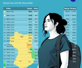 resultado da votação no CEU Emei Parelheiros