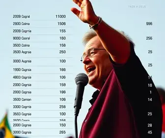 votação em São Paulo