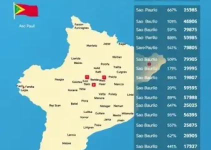 Últimas noticias de Parelheiros