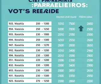 resultado da votação no CEU Cei Parelheiros